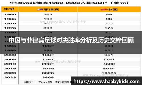 中国与菲律宾足球对决胜率分析及历史交锋回顾
