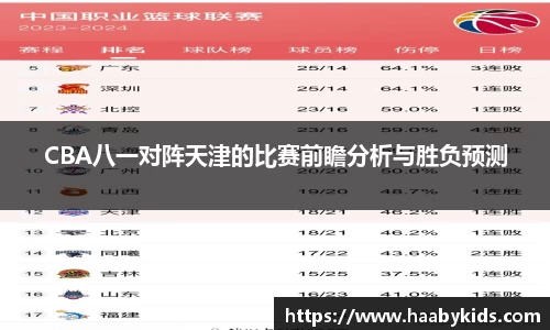 CBA八一对阵天津的比赛前瞻分析与胜负预测